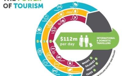 Monthly Regional Tourism Estimates (MRTEs)