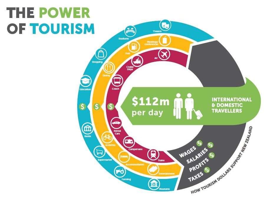 Monthly Regional Tourism Estimates (MRTEs)